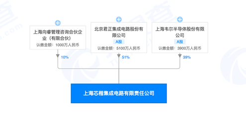 北京君正投資設立集成電路新公司，注冊資本1億元深耕設計領域
